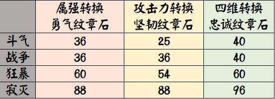 DNF发布网点券无限一键升级